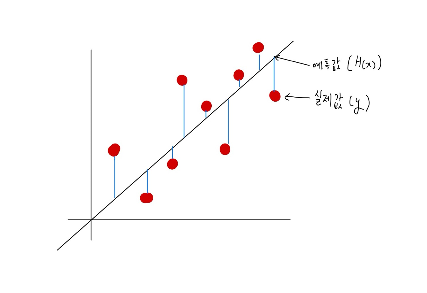 기계학습 - Deep learning - 역전파와 에포크, 이터레이션 | Blake Woo
