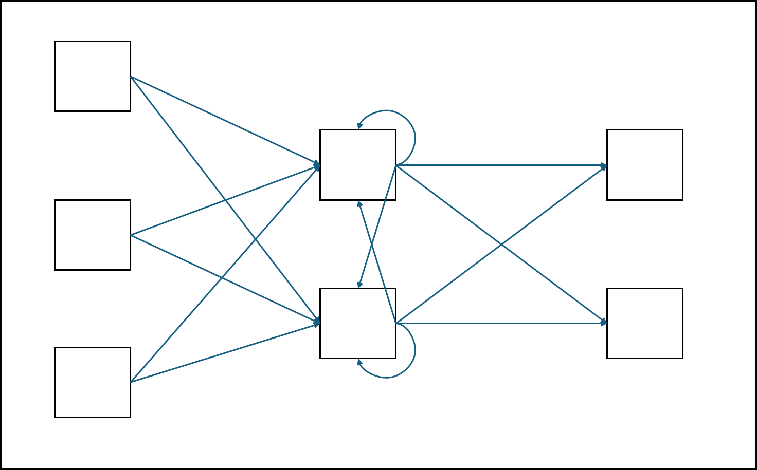 기계학습 - Deep learning - 순환신경망 | Blake Woo