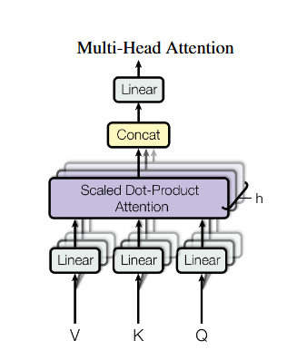 기계학습 - Deep learning - Transformer | Blake Woo